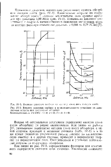 Влияние давления сорбции на полноту извлечения оксидов азота.