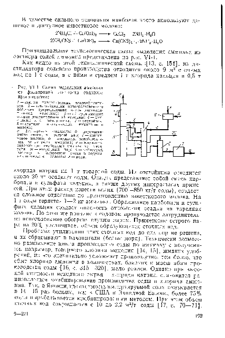 Схема выделения аммиака из фильтровой жидкости содового производства