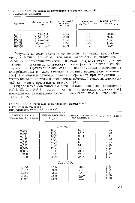 У1-8. Регенерация аммонийной формы КУ-2 в статических условиях (насыщенность смолы 4,23 мг-экв/г)