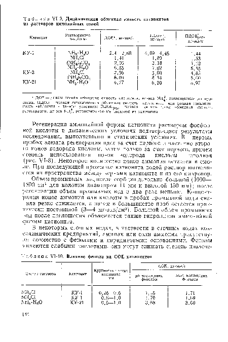 У1-10. Влияние фенола на СОЕ катионитов