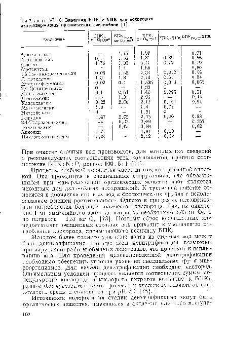 При очистке сточных вод производств, для которых нет сведений о рекомендуемых соотношениях этих компонентов, принято соотношение БПК : N : Р, равное 100 : 5 : 1 77].