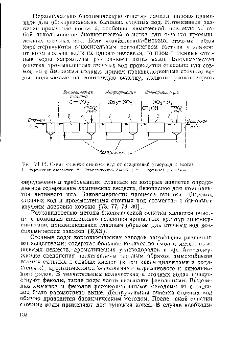 Схема очистки сточных вод от соединений углерода и азота