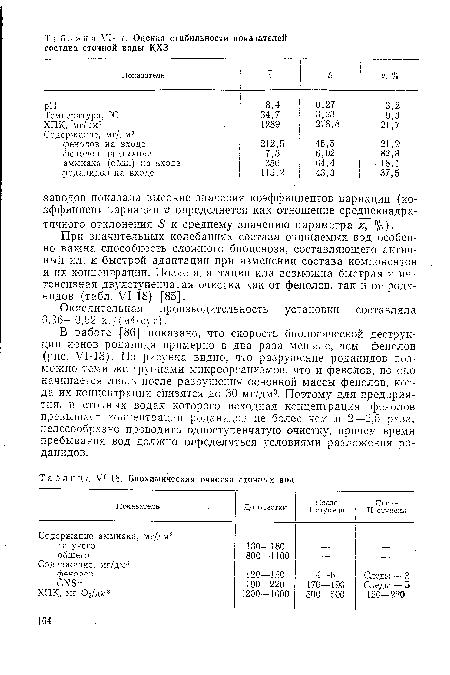Биохимическая очистка сточных вод