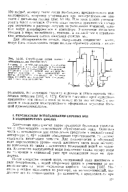 У1-16. Скрубберная схема огневого д обезвреживания сточных вод