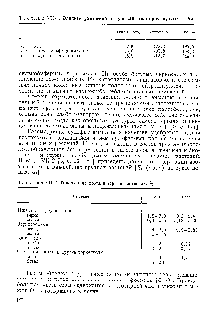 Степень отрицательного действия сульфата аммония в значительной степени зависит также от применяемой агротехники и типа культуры, под которую он вносится. Так, овес, картофель, лен, озимая рожь слабо реагируют на подкисляющее действие сульфата аммония, тогда как овощные культуры, ячмень, яровая пшеница очень чувствительны к подкислению (табл. УП-1) [5, с. 177].