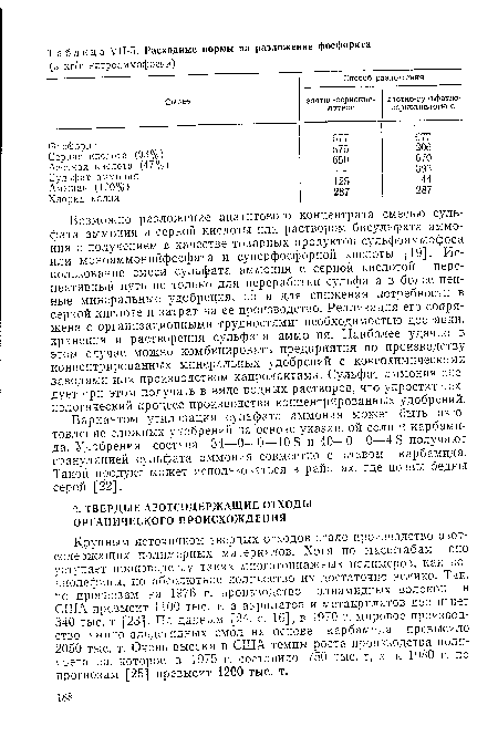 Крупным источником твердых отходов стало производство азотсодержащих полимерных материалов. Хотя по масштабам оно уступает производству таких многотоннажных полимеров, как по-лиолефины, но абсолютное количество их достаточно велико. Так, по прогнозам на 1976 г. производство полиамидных волокон в США превысит 1100 тыс. т, а акрилатов и метакрилатов достигнет 340 тыс. т [23]. По данным [24, с. 16], в 1970 г. мировое производство амино-альдегидных смол на основе карбамида превысило 2050 тыс. т. Очень высоки в США темпы роста производства полиуретанов, которое в 1975 г. составило 750 тыс. т, а к 1980 г. по прогнозам [25] превысит 1200 тыс. т.