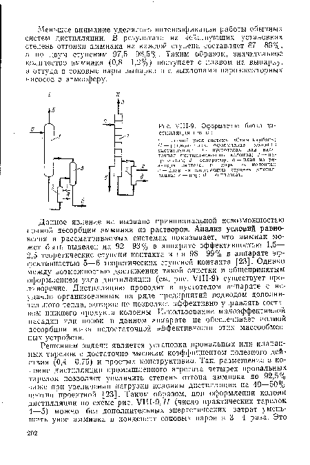 УШ-9. Оформление блока дистилляции плава