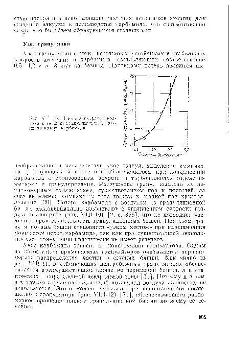 УИМО. Влияние скорости воздуха в сечении грануляционной башки ка потери карбамида.