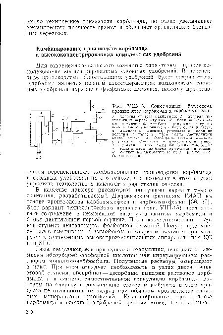 Совмещенная блок-схема производства карбамида и карбоа-мм-офоски