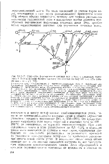 У1И-17. Структура формирования сточных вод в цехе улавливания, имеющего 4 большегрузные батареи производительностью по газу 120 тыс. м3/ч (объем газа при н. у.) [40]