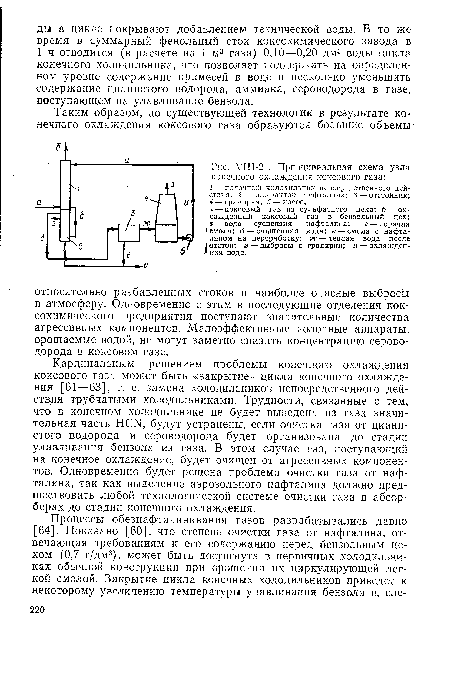 УШ-21. Принципиальная схема узла конечного охлаждения коксового газа