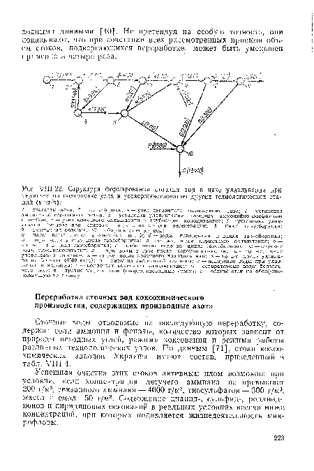 УШ-22. Структура формирования сточных вод в цехе улавливания при термической подготовке угля и усовершенствования других технологических стадий (в кг/ ч)