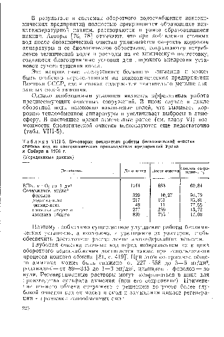 ПН-5. Некоторые показатели работы биохимической очистки сточных вод на коксохимических производствах предприятий Урала и Сибири в 1976 г.
