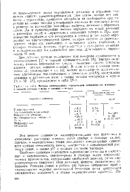 Методы непрерывного определения концентрации аммиака в системе аммиак — вода и аммиак — воздух