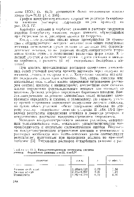 Кондуктометрическое титрование системы аммиак — бикарбонат аммония п = 29, а = 0,95