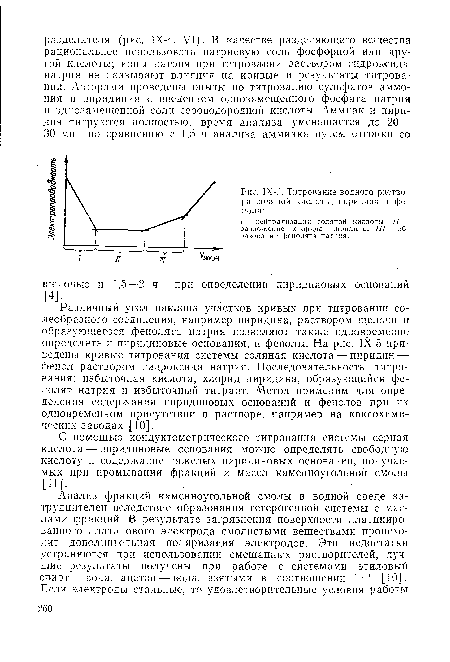 Титрование водного раствора соляной кислоты, пиридина и фенола