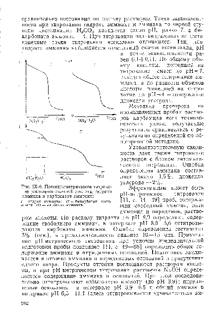 Потенциометрическое титрование раствором соляной кислоты гидрата аммиака и карбонатов аммония