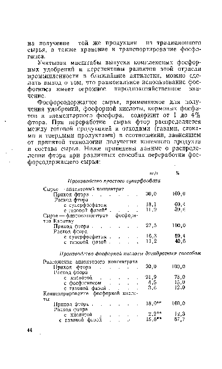 Учитывая масштабы выпуска комплексных фосфорных удобрений и перспективы развития этой отрасли промышленности в ближайшие пятилетки, можно сделать вывод о том, что рациональное использование фос-фошпса имеет огромное народнохозяйственное значение.