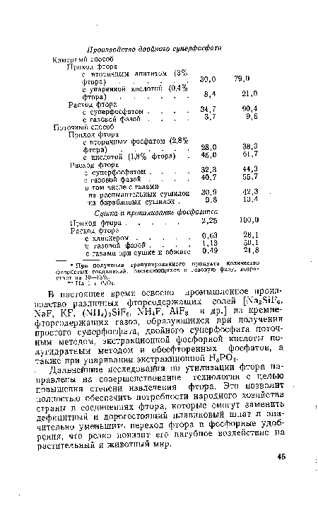 Дальнейшие исследования по утилизации фтора направлены на совершенствование технологии с целью повышения степени извлечения фтора. Это позволит полностью обеспечить потребности народного хозяйства страны в соединениях фтора, которые смогут заменить дефицитный и дорогостоящий плавиковый шпат и значительно уменьшить переход фтора в фосфорные удобрения, что резко понизит его пагубное воздействие на растительный и животный мир.