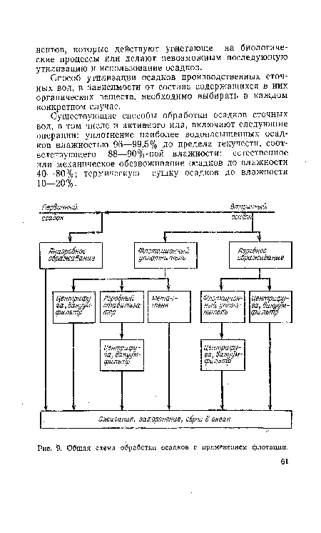 Общая схема обработки осадков с применением флотации.