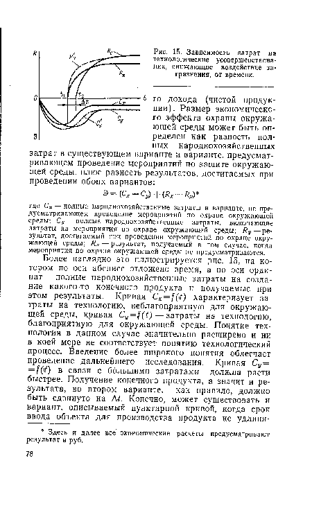 Зависимость затрат на технологические усовершенствования, снижающие воздействие загрязнения, от времени.