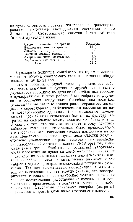 Суммарная величина колеблется до годам в зависимости от объема очищаемого газа и состояния оборудования от 20 до 23 коп.