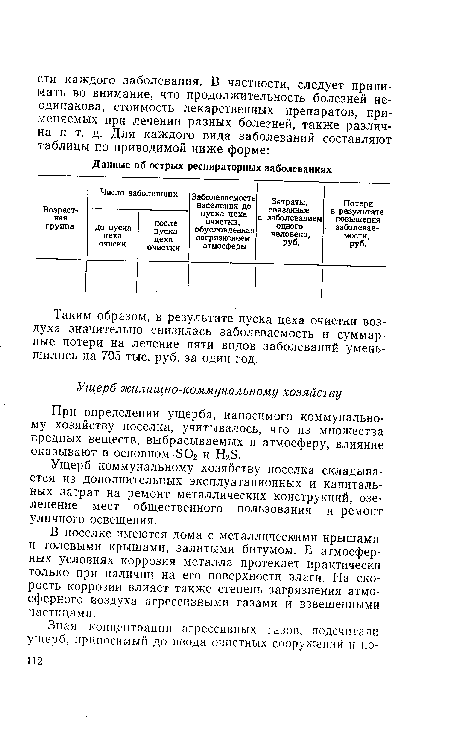 Возраст- ная группа Число заболевших Заболеваемость населения до пуска цеха очистки, обусловленная загрязнением атмосферы Затраты, связанные с заболеванием одного человека, руб. Потери в результате повышения заболеваемости, руб.