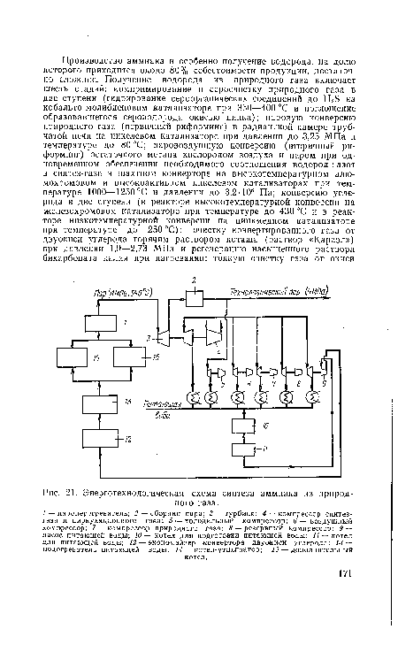 Энерготехнологическая схема синтеза аммиака из природного газа