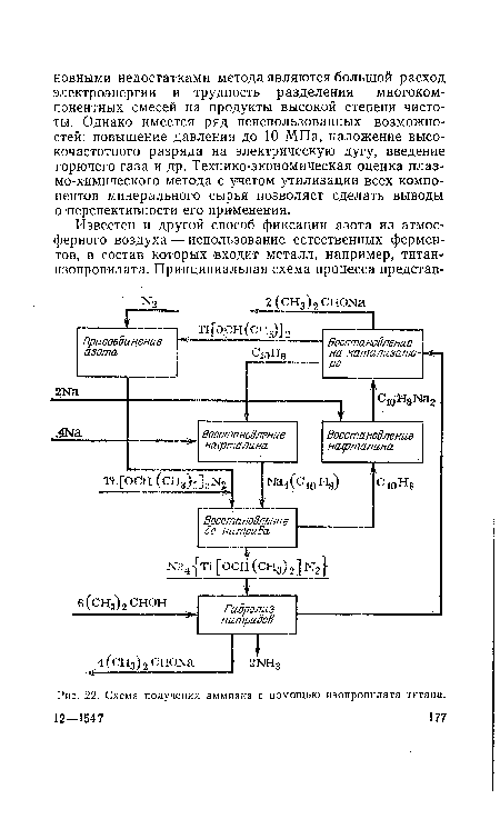 Схема получения аммиака с помощью изопропилата титана. 12—1547	177