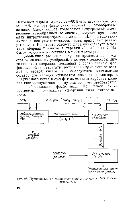 Принципиальная схема получения аммофоса по бессушковой