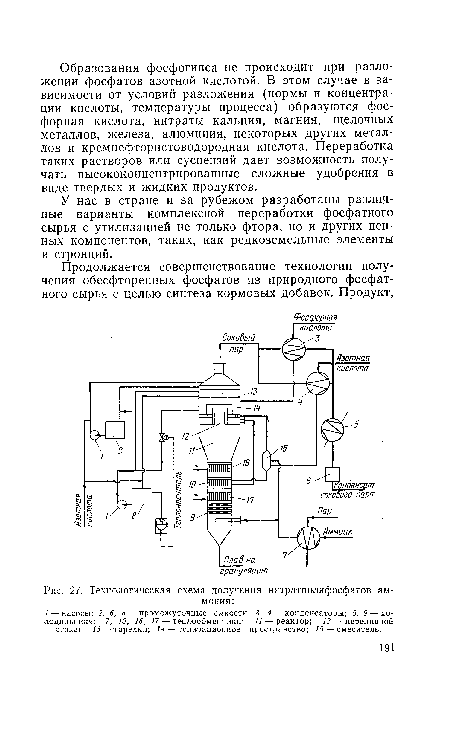 Технологическая схема получения нитратполифосфатов аммония