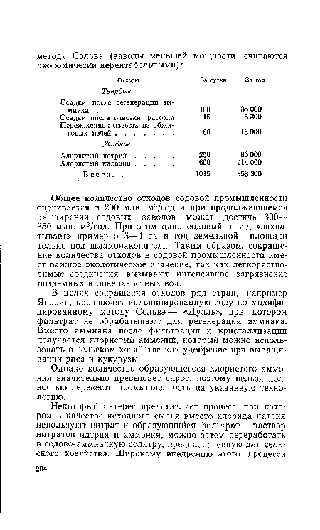 Общее количество отходов содовой промышленности оценивается в 200 млн. м3/год и при продолжающемся расширении содовых заводов может достичь 300— 350 млн. м3/год. При этом один содовый завод «захватывает» примерно 3—4 га в год земельной площади только под шламонакопители. Таким образом, сокращение количества отходов в содовой промышленности имеет важное экологическое значение, так как легкорастворимые соединения вызывают интенсивное загрязнение подземных и поверхностных вод.