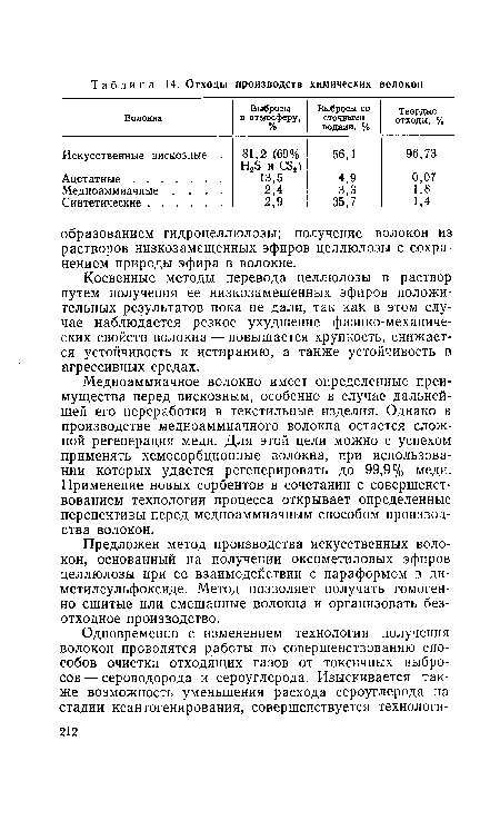 Предложен метод производства искусственных волокон, основанный на получении оксиметиловых эфиров целлюлозы при ее взаимодействии с параформом в ди-метилсульфоксиде. Метод позволяет получать гомогенно сшитые или смешанные волокна и организовать безотходное производство.