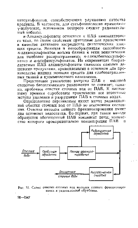 Схема очистки сточных вод методом пенного фракционирования и радиационной обработки.