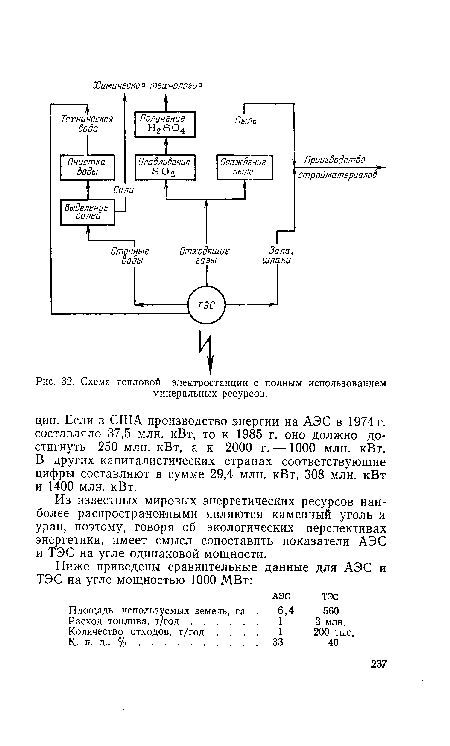 Схема тепловой электростанции с полным использованием минеральных ресурсов.