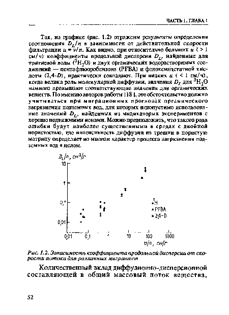 Зависимость коэффициента продольной дисперсии от скорости потока для различных мигрантов