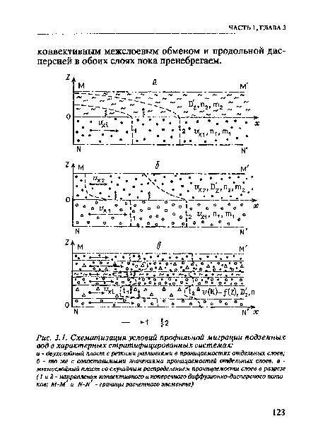 Схематизация условий профильной миграции подземных вод в характерных стратифицированных системах