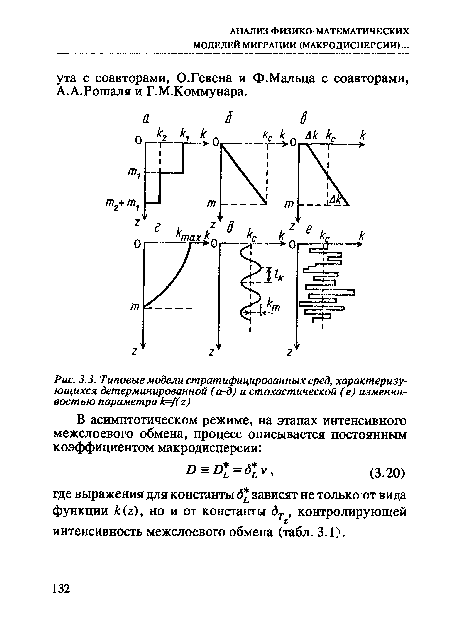 Типовые модели стратифицированных сред, характеризующихся детерминированной (а-д) и стохастической (е) изменчивостью параметра &=/( г)