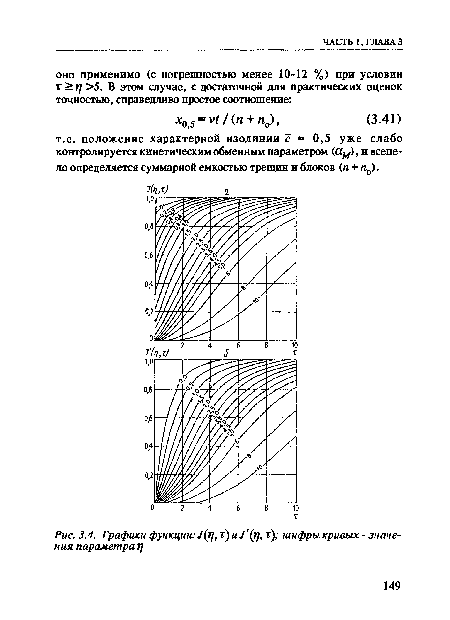 Графики функции
