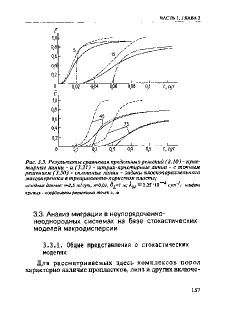 Результаты сравнения предельных решений (2.10) - пунктирные линии - и (3.31) - штрих-пунктирные линии - с точным решением (3.50) - сплошные линии - задачи плоскопараллельного массопереноса в трещиновато-пористом пласте; исходные данные