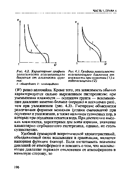 Характерные графики 