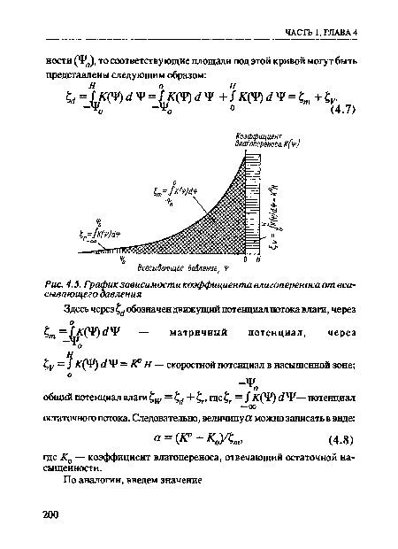 График зависимости коэффициента влагопереноса от всасывающего давления