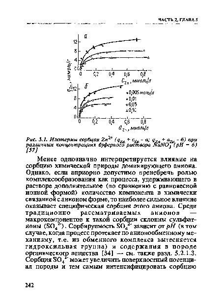 Изотермы сорбции Zn2+	- о; + а2п - б) при