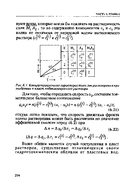 Концентрационные характеристики зон растворения при внедрении в пласт недонасыщенного раствора