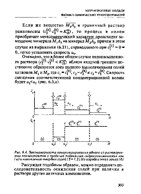 Закономерности концентрирования одного из растворенных конмпонентов в пределах подвижных гидрогеохимических зон (а) и накопления твердых солей (Б   1,2) На породе в этих зонах (б)