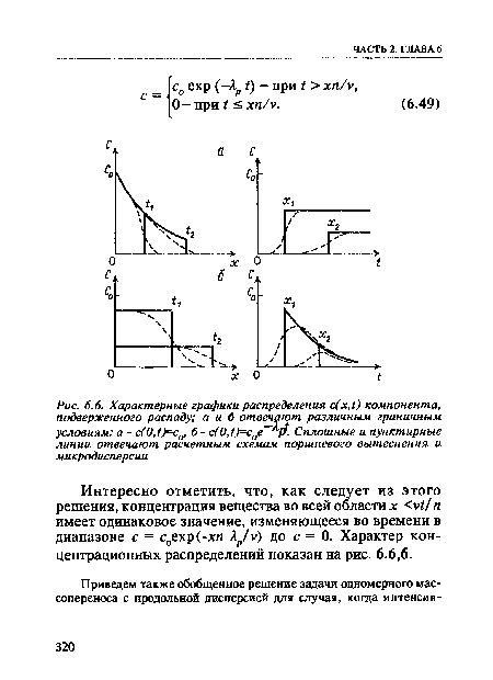 Характерные графики распределения с(х,1) компонента, подверженного распаду; а и б отвечают различным граничным условиям