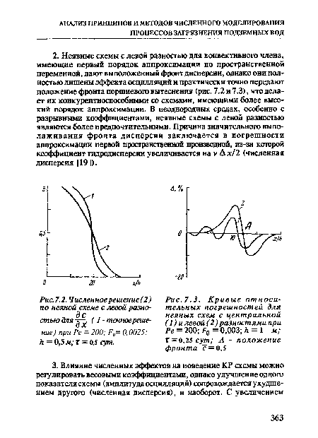 Кривые относительных погрешностей для неяных схем с центральной (1) и левой (2) разностями при Ре = 200; = 0,003; Л = 1 м; Т = 0,25 сут; А - положение фронта с = 0,5
