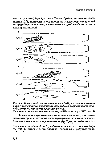 Контуры области вероятности [ 10], показывающие влияние стандартного отклонения логарифмов гидравлической проводимости на точность прогнозирования.