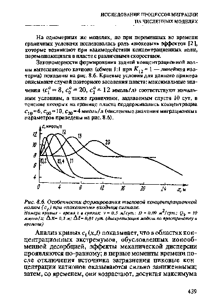 Особенности формирования тыловой концентрационной волны (с1) при «пакетном» входном сигнале.