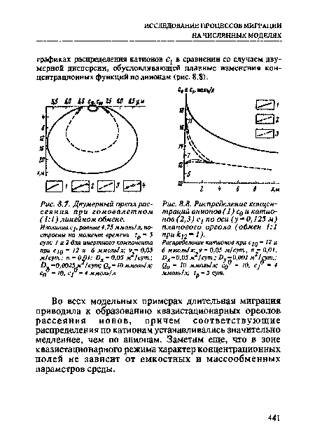 Двумерный ореол рассеяния при гомовалетном ( 1